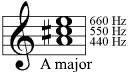 Musical notation: Triad in A major