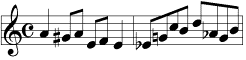 The tones G sharp and A flat during the modulation from A minor to C minor