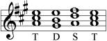 Plagal form of the cadence