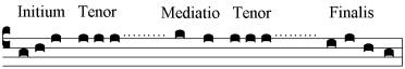 Scheme of psalmody in choral notation