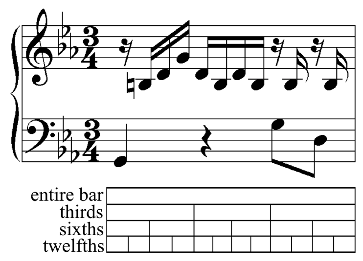 Combination of the division forms (example: J. S. Bach, Prelude, BWV 999)